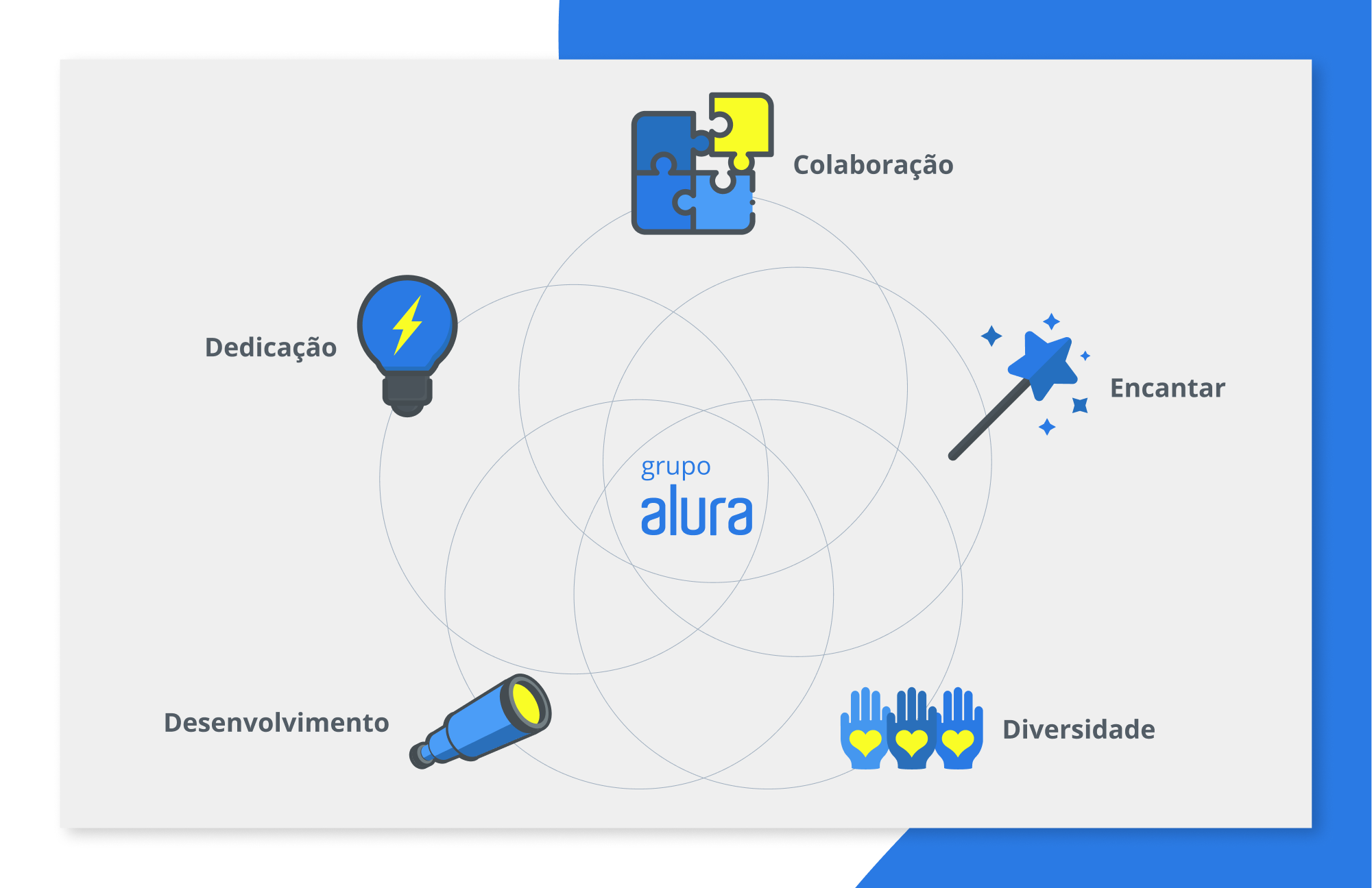 Colaboração dedicação desenvolvimento diversidade