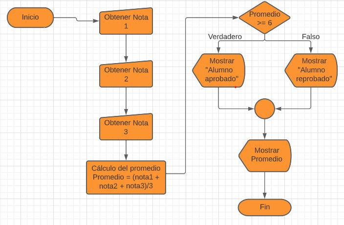 Imagen 3 - diagrama de flujo