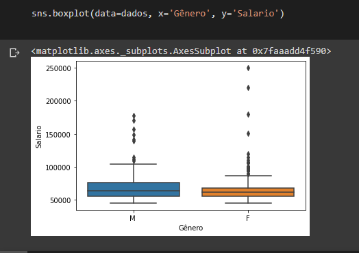 Imagen recortada de google colab que ilustra el diagrama de caja generado a través del código sns.boxplot(data=data, x='Gender', y='Salary', ahora comparando dos diagramas de caja de estas dos categorías: salario del empleado y género