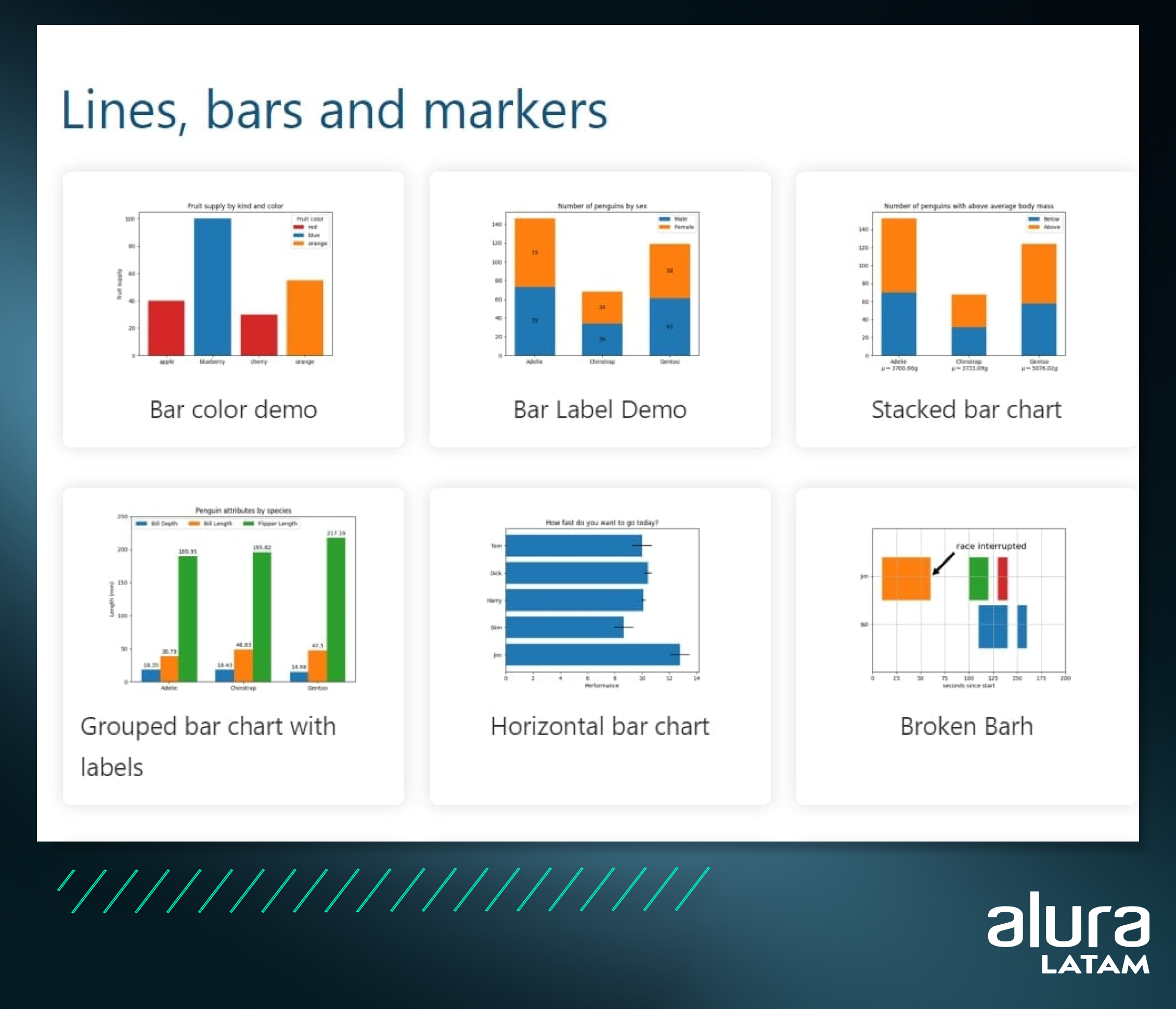 alt text: Captura de pantalla de un recorte de la página Examples de la documentación de Matplotlib. El título principal es “Line, bars and markers” (Líneas, barras y marcadores). Tenemos 6 cuadros con ejemplos de gráficos de barras dispuestos en 2 filas y 3 columnas. Los cuadros en la primera fila, de izquierda a derecha, se llaman “Bar color demo” (Demostración de color de barras), “Bar Label Demo” (Demostración de etiquetas en barras) y “Stacked bar chart” (Gráfico de barras apiladas). Los cuadros en la segunda fila, de izquierda a derecha, se llaman “Grouped bar chart with labels” (Gráfico de barras agrupadas con etiquetas), “Horizontal bar chart” (Gráfico de barras horizontales) y “Broken Barh” (Gráfico de barras rotas).