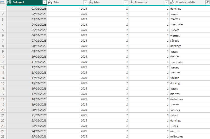 agregando columnas año, mes, trimestre y nombre del día