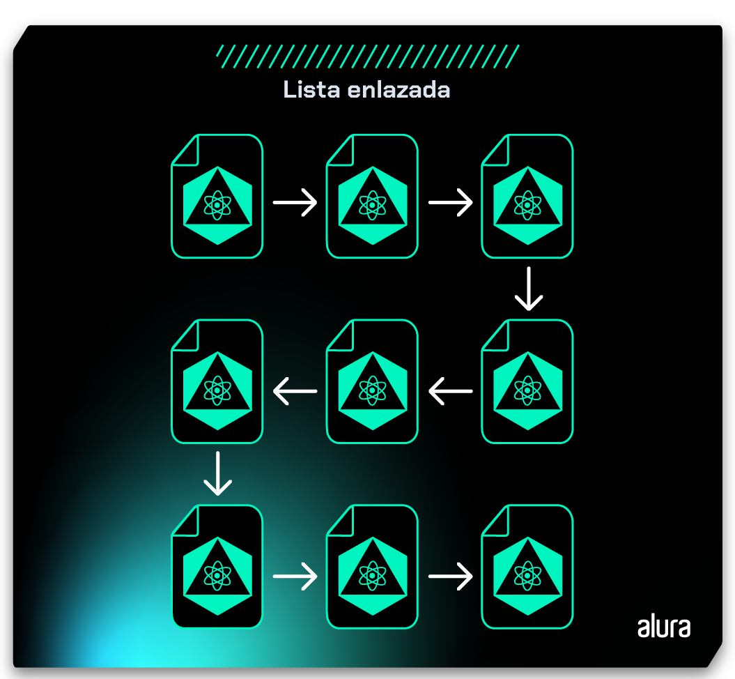 Img-04 - Esquema, sobre fondo azul, mostrando nueve archivos organizados en tres líneas diferentes, distribuyendo tres archivos en cada línea. Cada archivo se conecta por medio de una flecha de forma secuenciada. Al final de cada línea, el último archivo se conecta al siguiente archivo posicionado abajo, retomando la secuencia de conexiones y repitiendo el patrón de llamadas hasta la llegada al último archivo de la tercera línea.