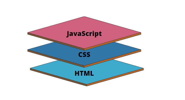 Area javascript