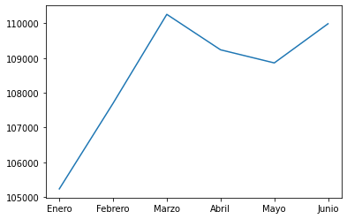 grafico