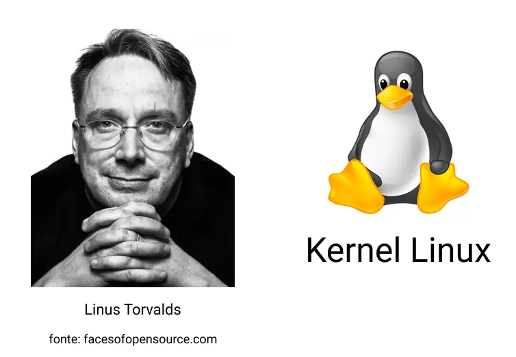 imagen de Linus Torvalds y logotipo de Linux