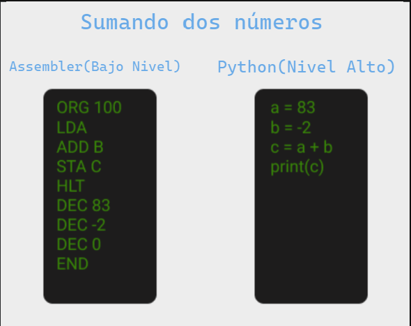 img5-img diferencias entre un lenguaje de bajo nivel y uno de alto nivel