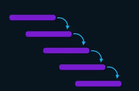 *imagem2.webp aquí* *alt text:"Representación de las camadas en un árbol React"*