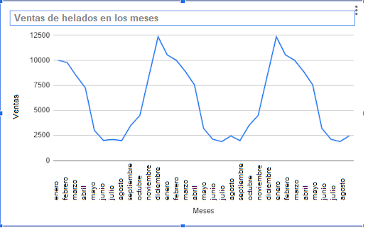 Incrementos y variaciones - Bases Matematicas